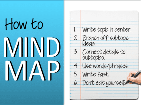 Writing Strategy: Mind Mapping - Www.teach2write.com