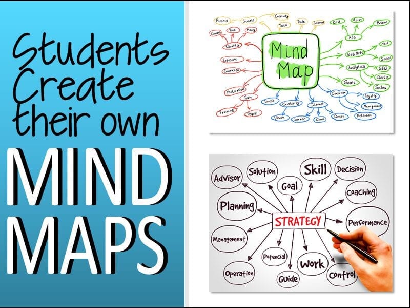 Idea Map/Web  The Writing Process