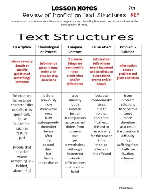 Informational Text Structures - www.teach2write.com