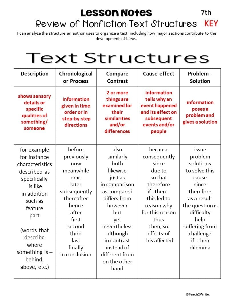 What Are Text Structures In English